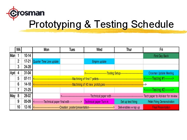 Prototyping & Testing Schedule 