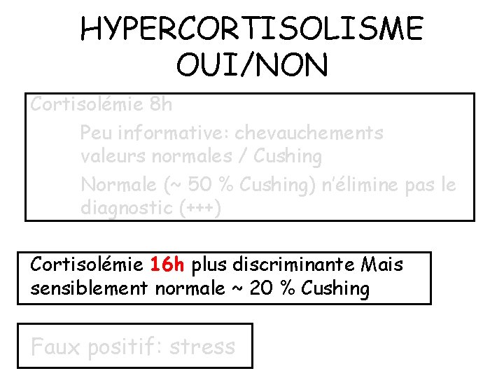 HYPERCORTISOLISME OUI/NON Cortisolémie 8 h Peu informative: chevauchements valeurs normales / Cushing Normale (~