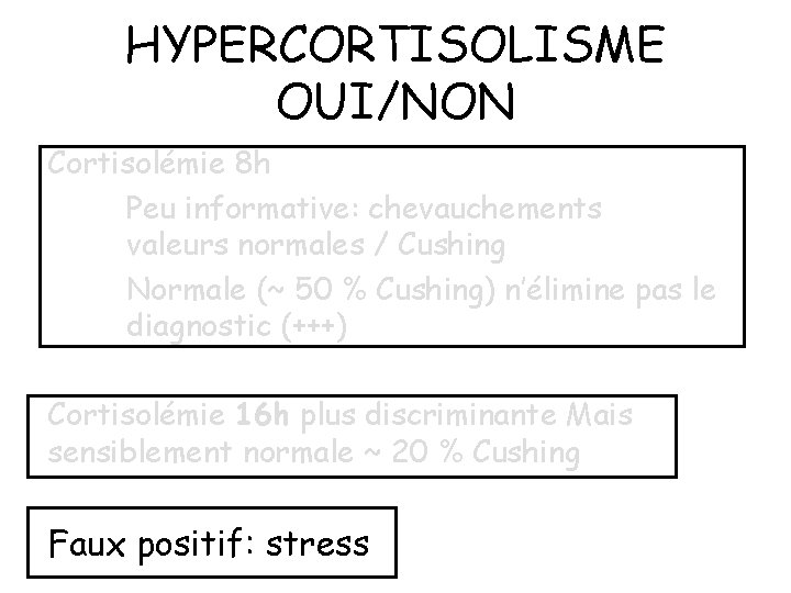 HYPERCORTISOLISME OUI/NON Cortisolémie 8 h Peu informative: chevauchements valeurs normales / Cushing Normale (~