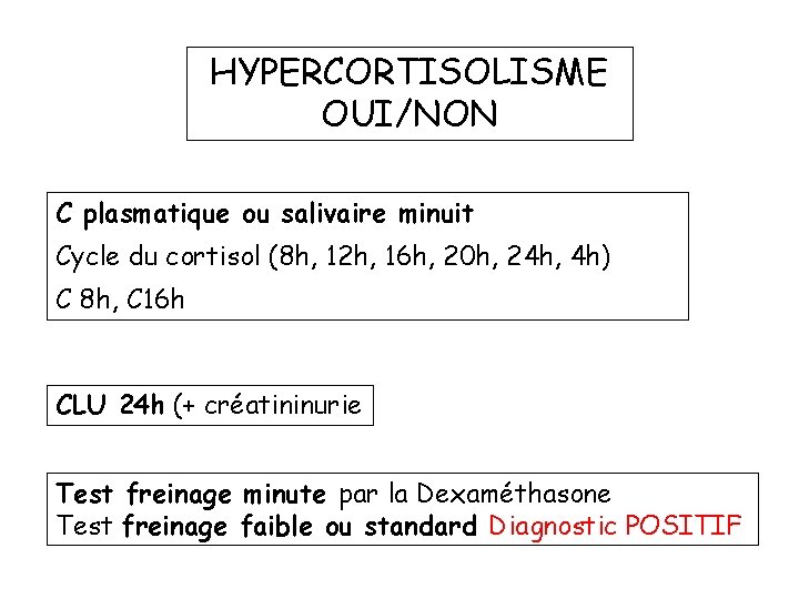 HYPERCORTISOLISME OUI/NON C plasmatique ou salivaire minuit Cycle du cortisol (8 h, 12 h,