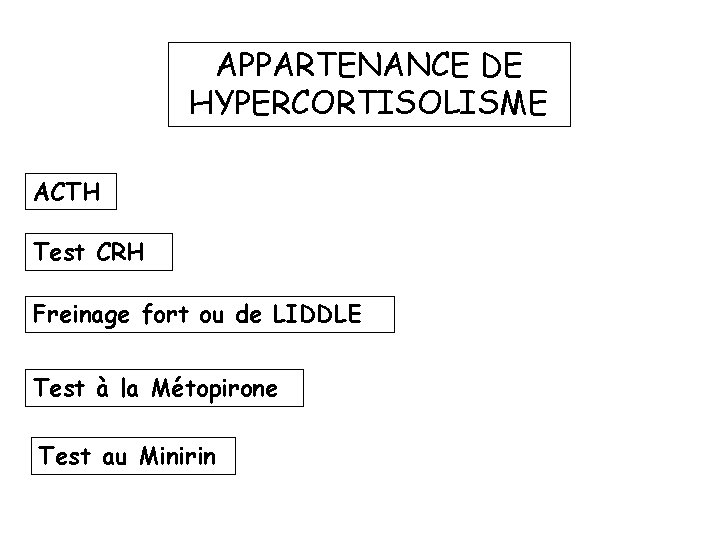 APPARTENANCE DE HYPERCORTISOLISME ACTH Test CRH Freinage fort ou de LIDDLE Test à la