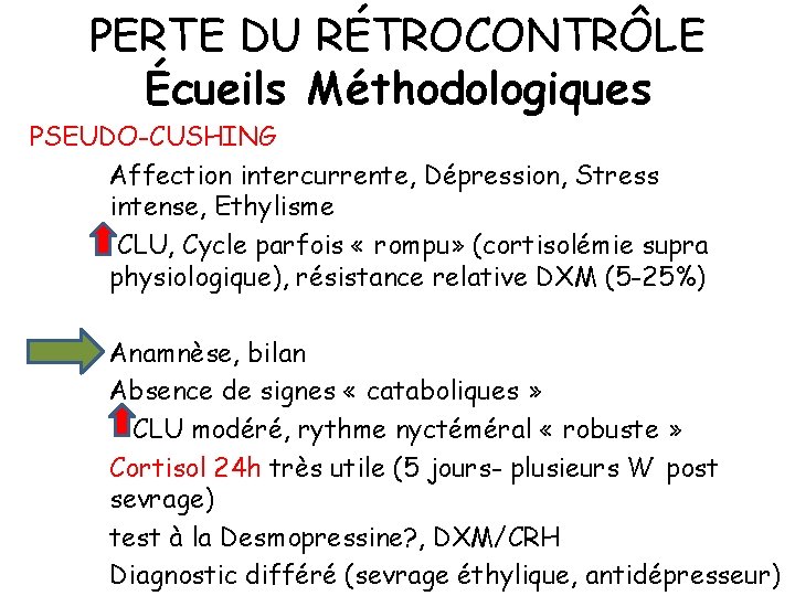 PERTE DU RÉTROCONTRÔLE Écueils Méthodologiques PSEUDO-CUSHING Affection intercurrente, Dépression, Stress intense, Ethylisme CLU, Cycle