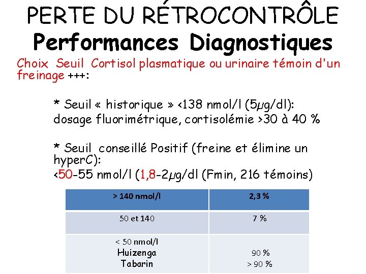 PERTE DU RÉTROCONTRÔLE Performances Diagnostiques Choix Seuil Cortisol plasmatique ou urinaire témoin d'un freinage