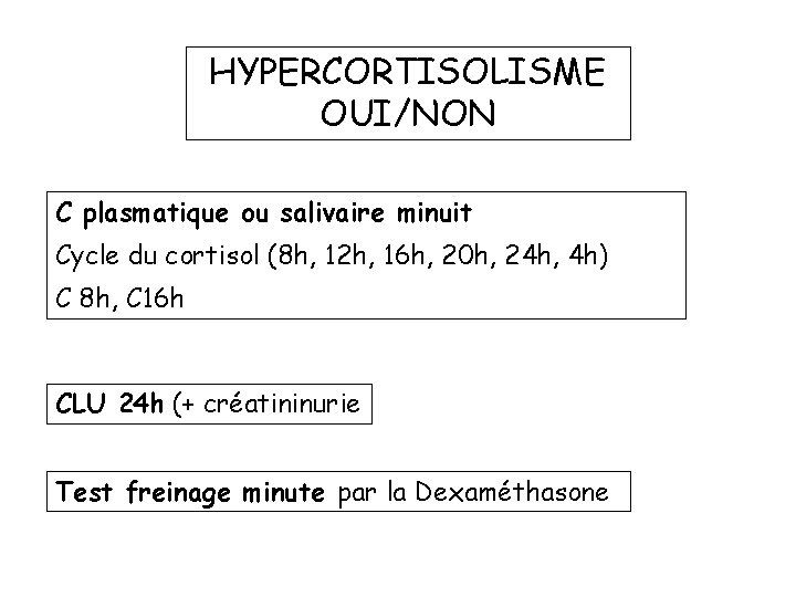 HYPERCORTISOLISME OUI/NON C plasmatique ou salivaire minuit Cycle du cortisol (8 h, 12 h,