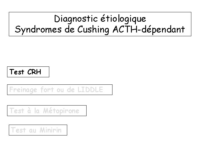 Diagnostic étiologique Syndromes de Cushing ACTH-dépendant Test CRH Freinage fort ou de LIDDLE Test