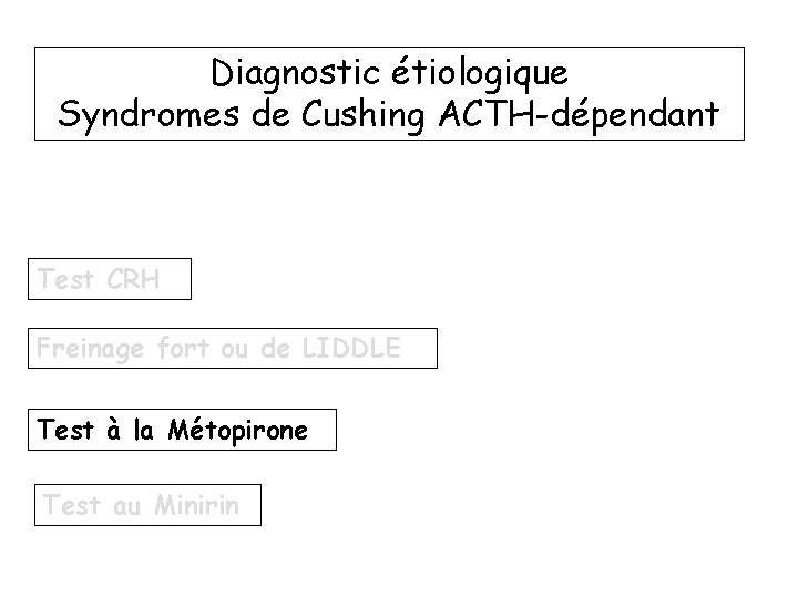 Diagnostic étiologique Syndromes de Cushing ACTH-dépendant Test CRH Freinage fort ou de LIDDLE Test