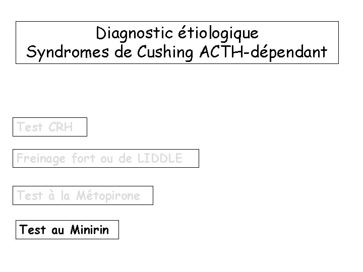 Diagnostic étiologique Syndromes de Cushing ACTH-dépendant Test CRH Freinage fort ou de LIDDLE Test