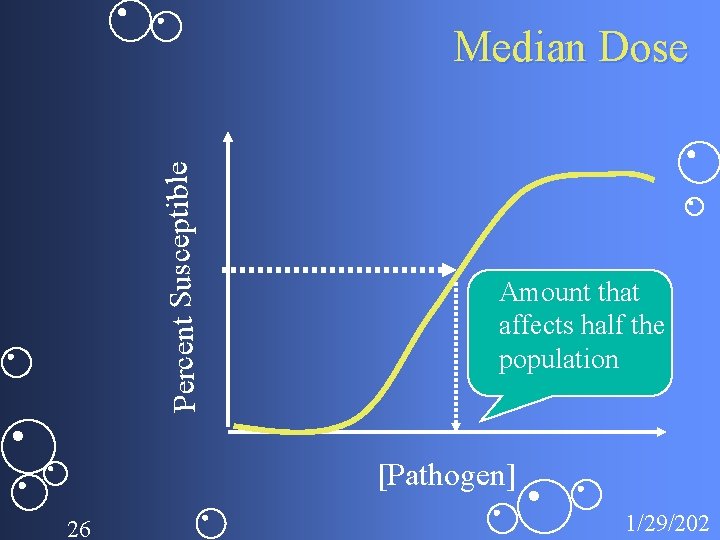 Percent Susceptible Median Dose Amount that affects half the population [Pathogen] 26 1/29/202 
