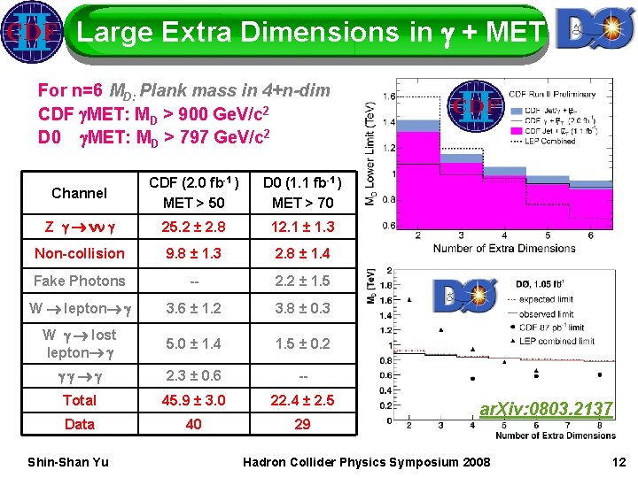 Large Extra Dimensions in g + MET For n=6 MD: Plank mass in 4+n-dim