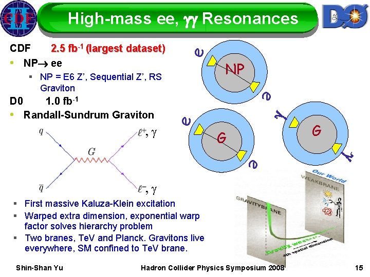  • 1. 0 fb-1 Randall-Sundrum Graviton , g e D 0 NP e