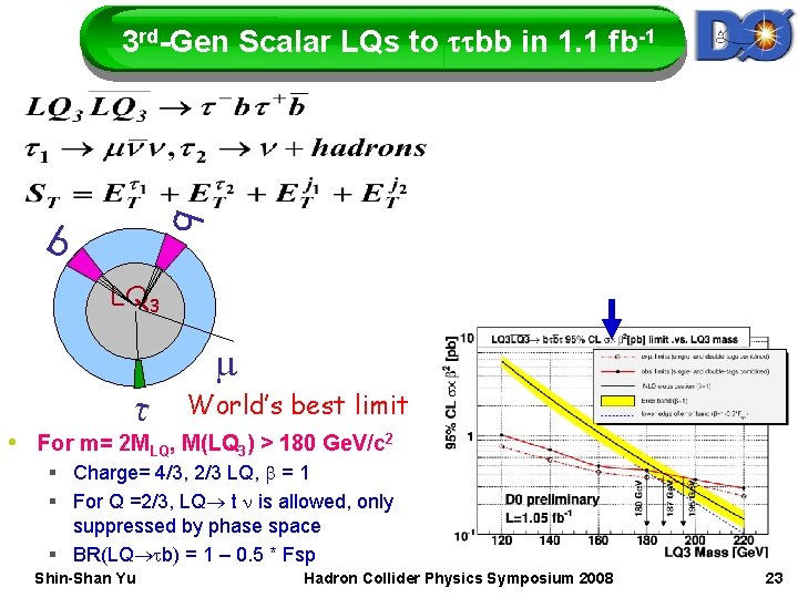 3 rd-Gen Scalar LQs to ttbb in 1. 1 fb-1 b b LQ 3