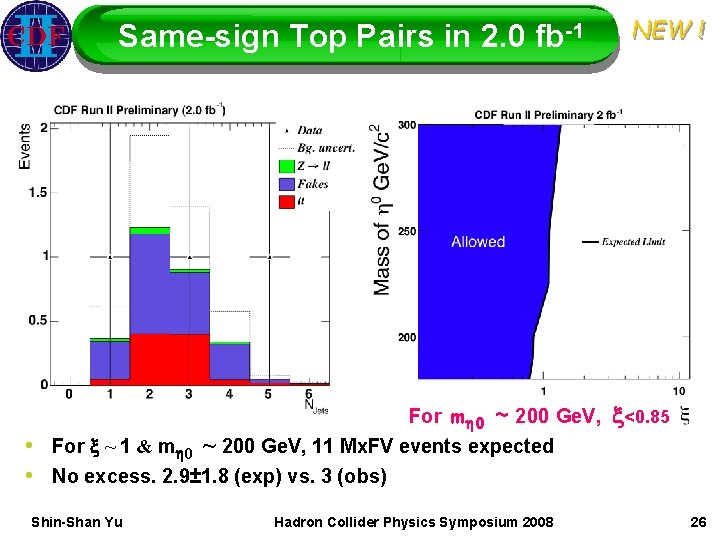 Same-sign Top Pairs in 2. 0 fb-1 • • For m 0 ~ 200