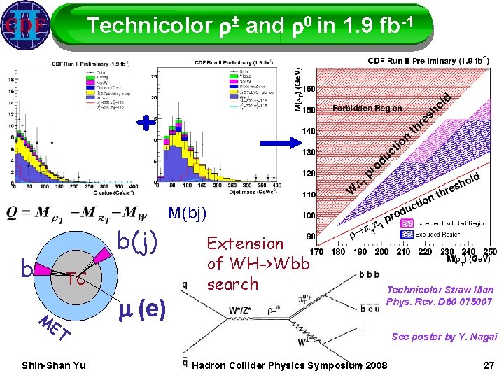 Technicolor r± and r 0 in 1. 9 fb-1 + M(bj) b(j) b TC