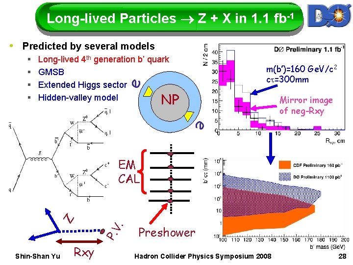 Long-lived Particles Z + X in 1. 1 fb-1 • Predicted by several models