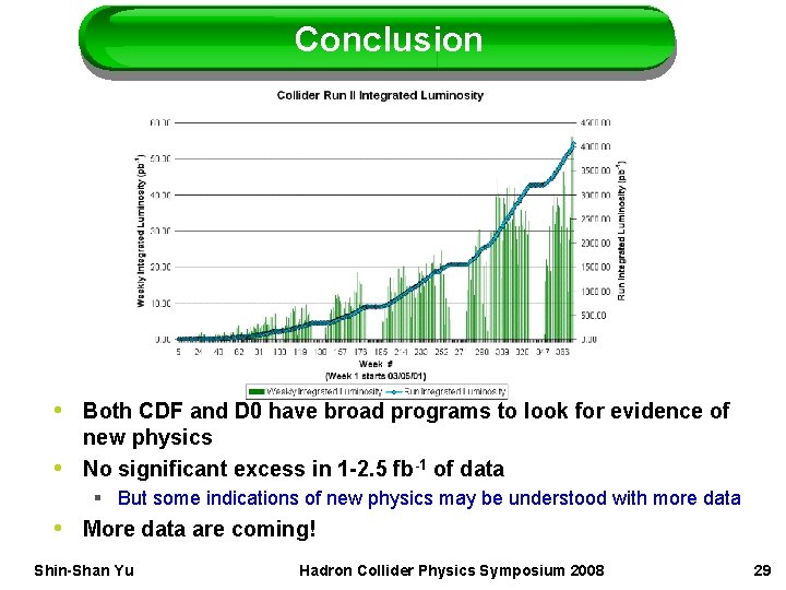 Conclusion • Both CDF and D 0 have broad programs to look for evidence