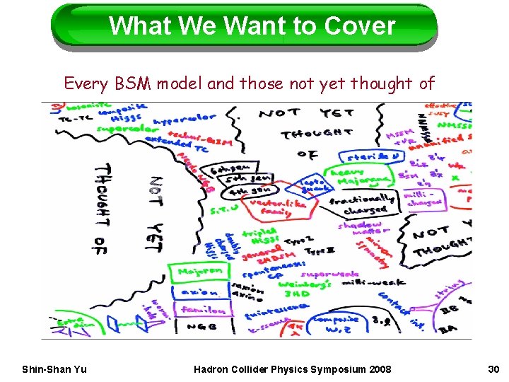 What We Want to Cover Every BSM model and those not yet thought of