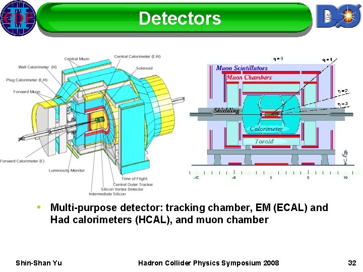 Detectors • Multi-purpose detector: tracking chamber, EM (ECAL) and Had calorimeters (HCAL), and muon