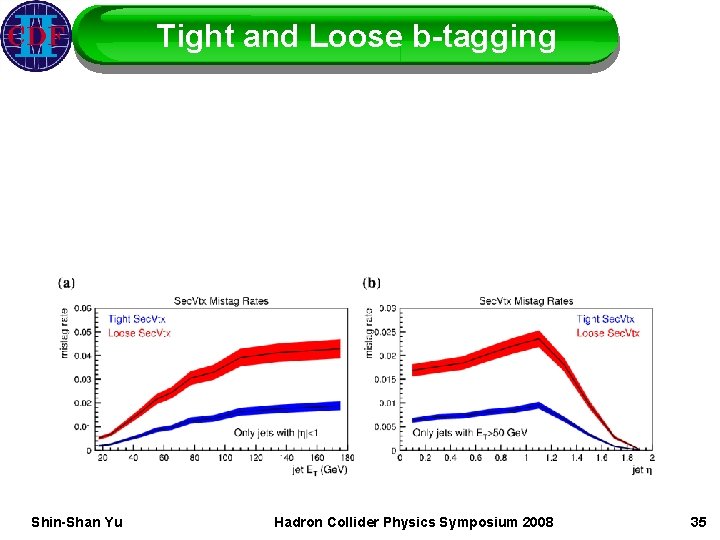 Tight and Loose b-tagging Shin-Shan Yu Hadron Collider Physics Symposium 2008 35 
