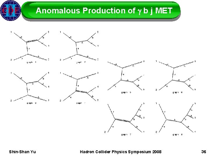 Anomalous Production of g b j MET Shin-Shan Yu Hadron Collider Physics Symposium 2008