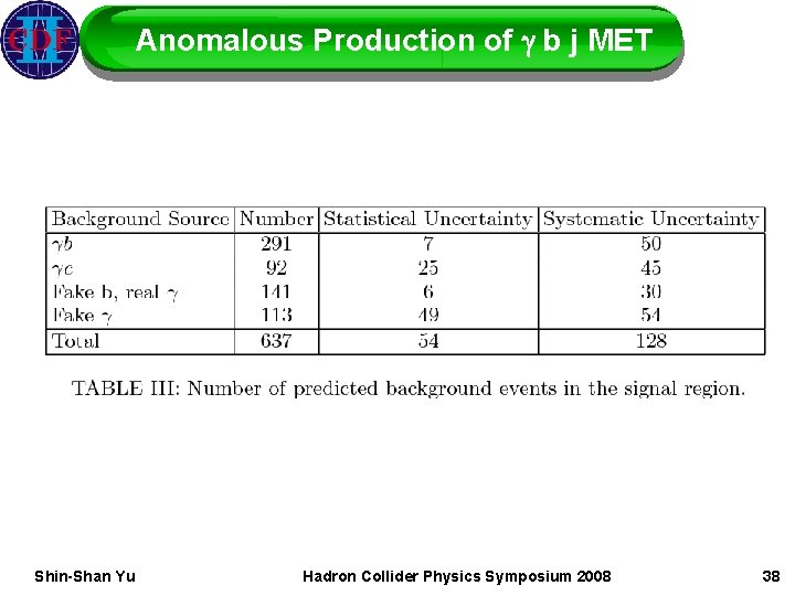 Anomalous Production of g b j MET Shin-Shan Yu Hadron Collider Physics Symposium 2008