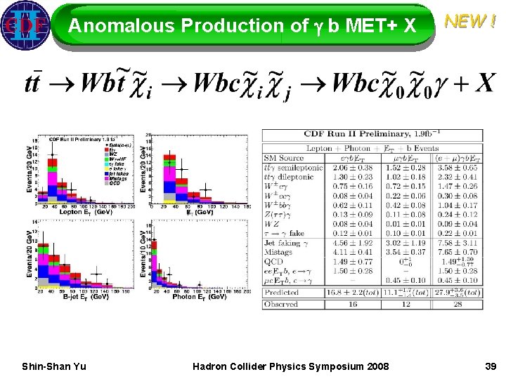 Anomalous Production of g b MET+ X Shin-Shan Yu Hadron Collider Physics Symposium 2008