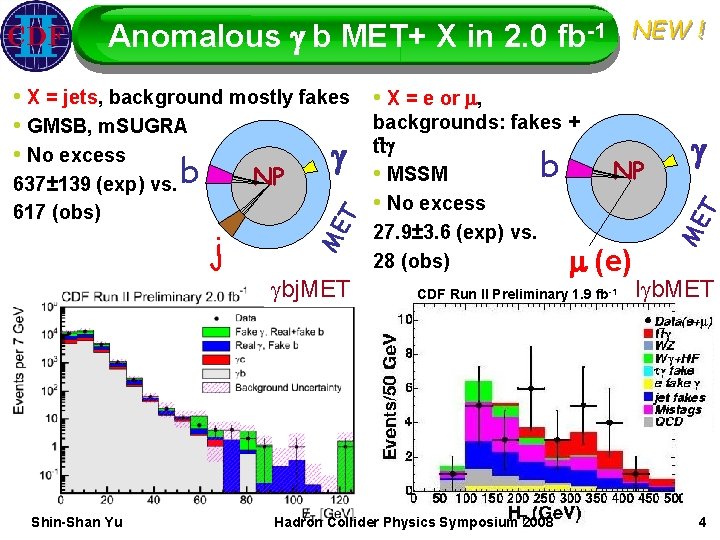 NEW ! Anomalous g b MET+ X in 2. 0 fb-1 j gbj. MET
