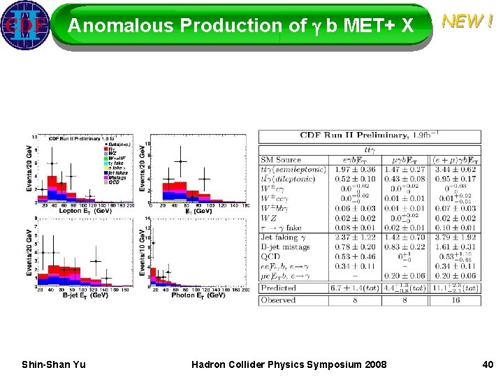 Anomalous Production of g b MET+ X Shin-Shan Yu Hadron Collider Physics Symposium 2008