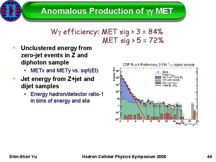 Anomalous Production of gg MET Wg efficiency: MET sig > 3 = 84% MET