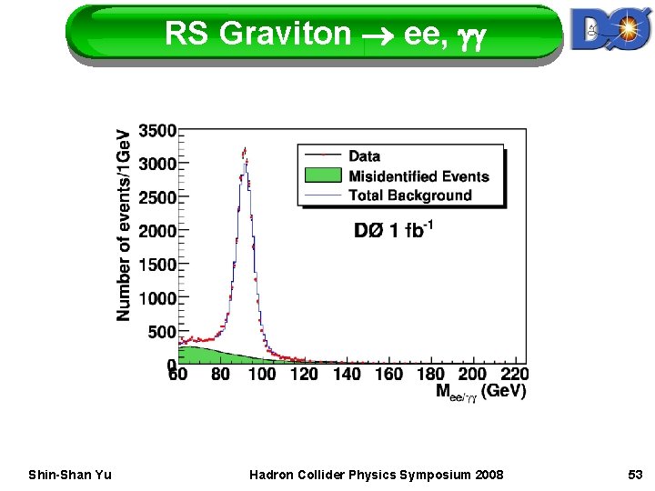 RS Graviton ee, gg Shin-Shan Yu Hadron Collider Physics Symposium 2008 53 