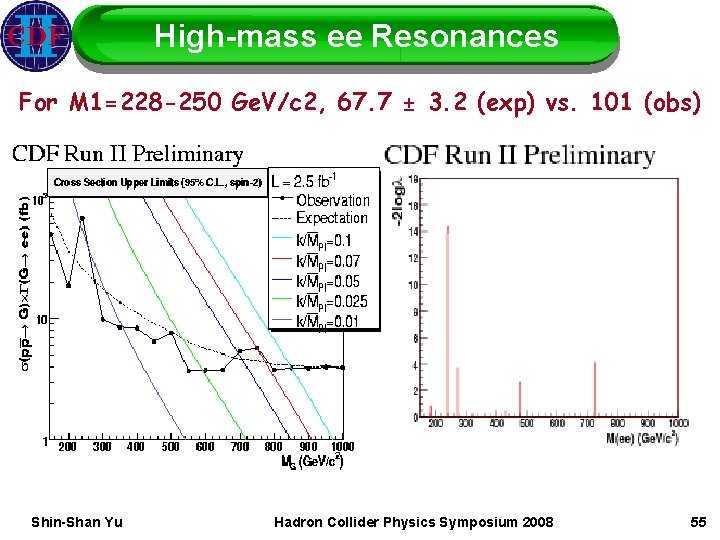 High-mass ee Resonances For M 1=228 -250 Ge. V/c 2, 67. 7 ± 3.