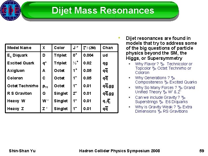 Dijet Mass Resonances • Dijet resonances are found in models that try to address