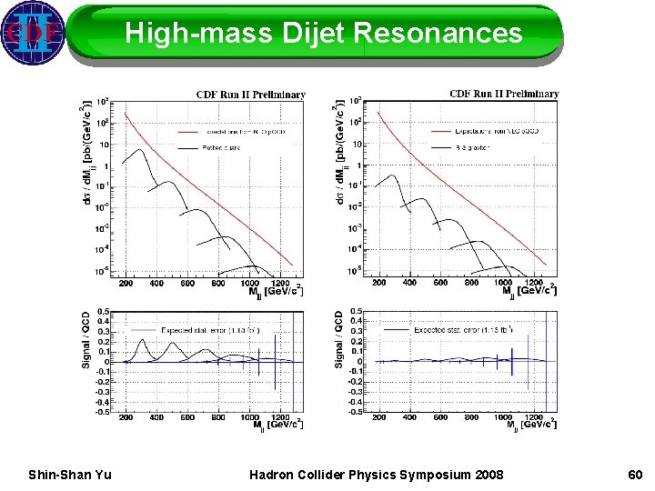 High-mass Dijet Resonances Shin-Shan Yu Hadron Collider Physics Symposium 2008 60 