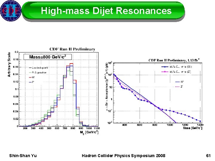 High-mass Dijet Resonances Shin-Shan Yu Hadron Collider Physics Symposium 2008 61 