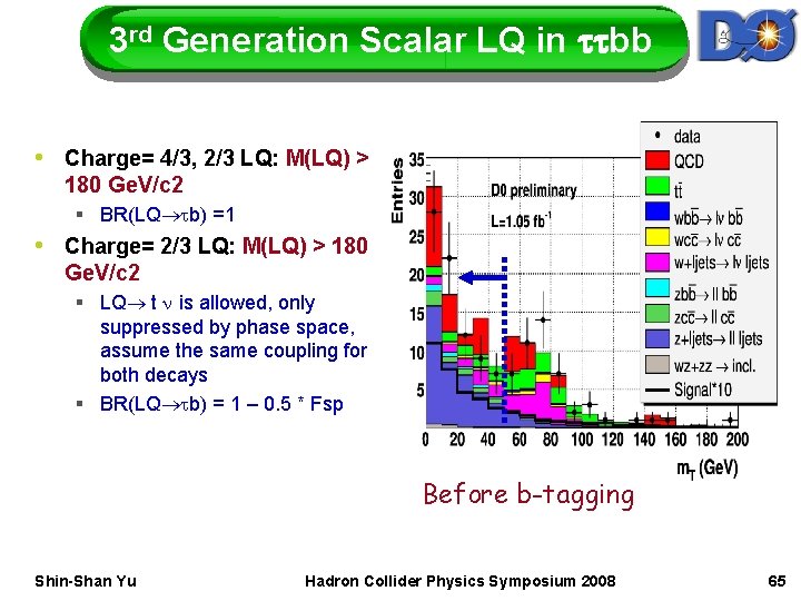 3 rd Generation Scalar LQ in ttbb • Charge= 4/3, 2/3 LQ: M(LQ) >
