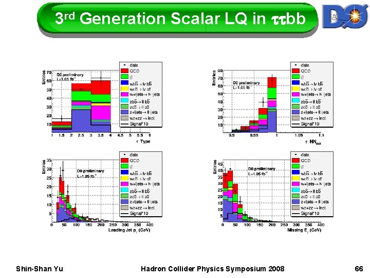 3 rd Generation Scalar LQ in ttbb Shin-Shan Yu Hadron Collider Physics Symposium 2008