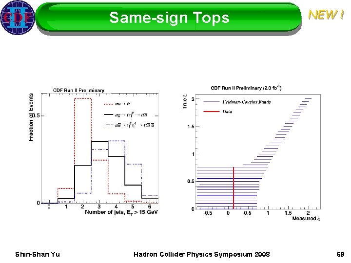 Same-sign Tops Shin-Shan Yu Hadron Collider Physics Symposium 2008 NEW ! 69 