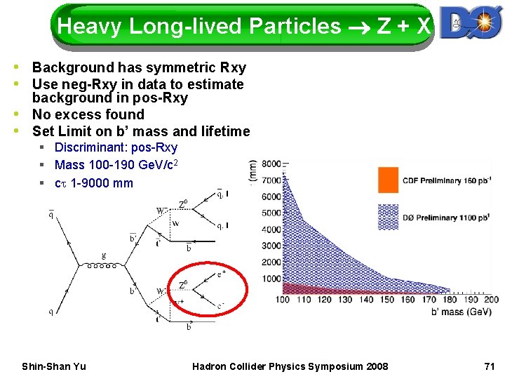 Heavy Long-lived Particles Z + X • Background has symmetric Rxy • Use neg-Rxy