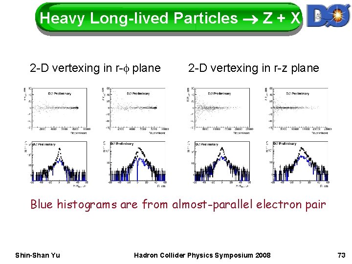 Heavy Long-lived Particles Z + X 2 -D vertexing in r-f plane 2 -D