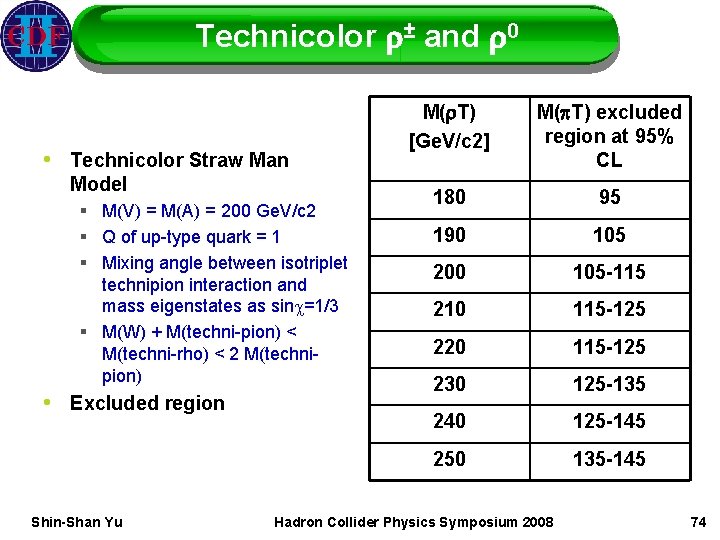 Technicolor r± and r 0 • Technicolor Straw Man Model § M(V) = M(A)