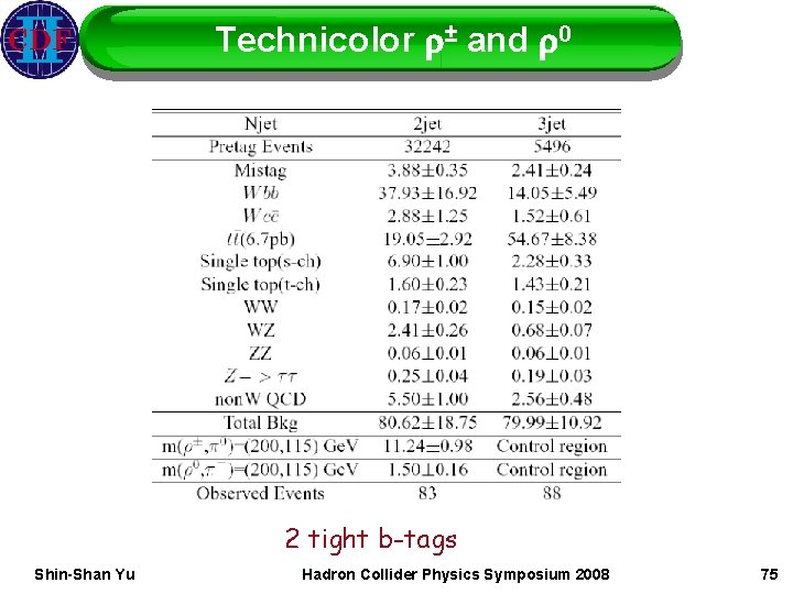 Technicolor r± and r 0 2 tight b-tags Shin-Shan Yu Hadron Collider Physics Symposium