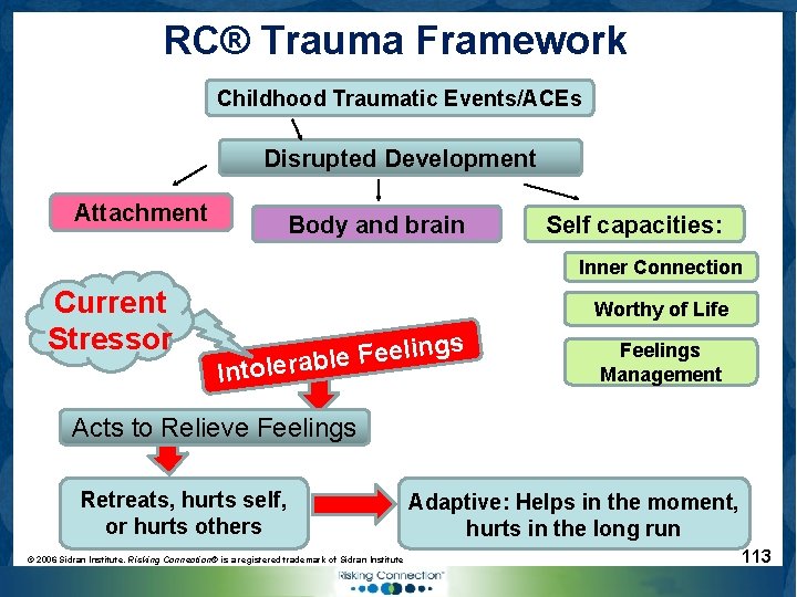 RC® Trauma Framework Childhood Traumatic Events/ACEs Disrupted Development Attachment Body and brain Self capacities: