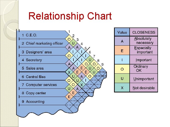 Relationship Chart 