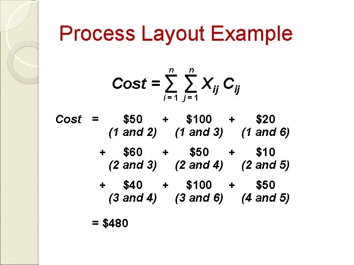 Process Layout Example n n Cost = ∑ ∑ Xij Cij i=1 j=1 Cost