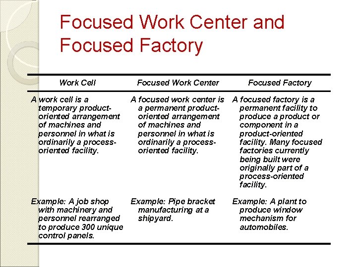 Focused Work Center and Focused Factory Work Cell A work cell is a temporary