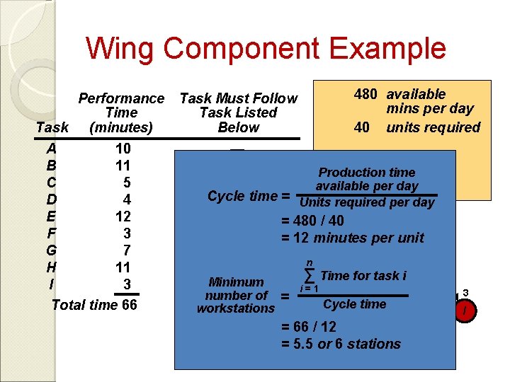 Wing Component Example 480 available Performance Task Must Follow mins per day Time Task