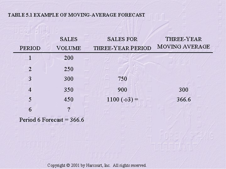 TABLE 5. 1 EXAMPLE OF MOVING-AVERAGE FORECAST PERIOD SALES VOLUME SALES FOR THREE-YEAR PERIOD