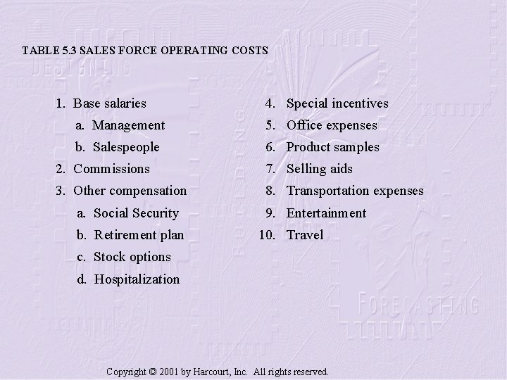 TABLE 5. 3 SALES FORCE OPERATING COSTS 1. Base salaries 4. Special incentives a.