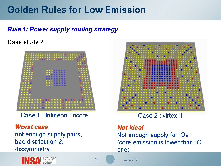 Golden Rules for Low Emission Rule 1: Power supply routing strategy Case study 2: