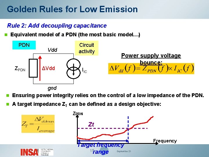 Golden Rules for Low Emission Rule 2: Add decoupling capacitance n Equivalent model of