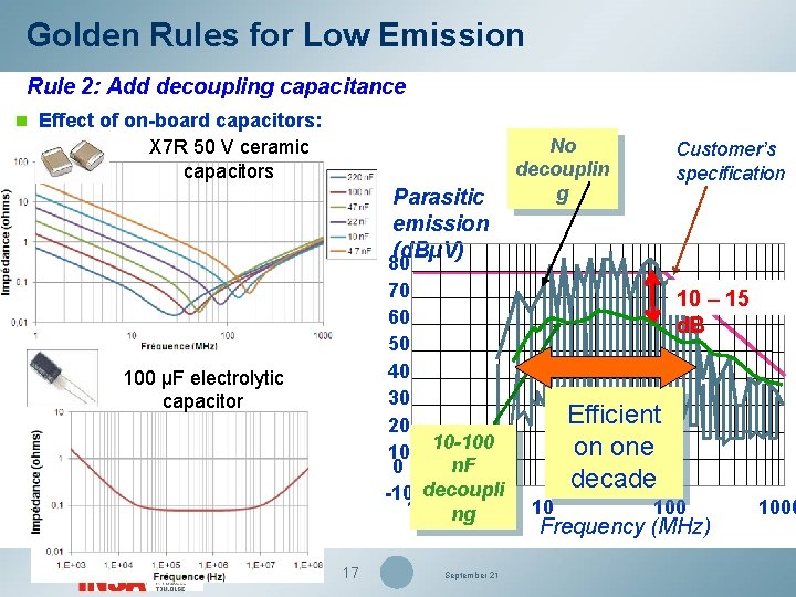 Golden Rules for Low Emission Rule 2: Add decoupling capacitance n Effect of on-board